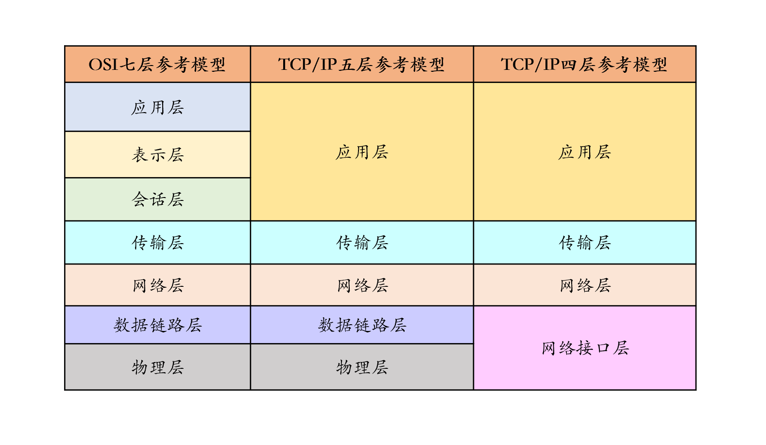 计算机网络笔记